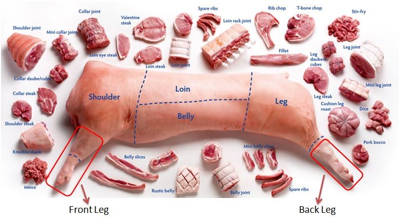 Pork